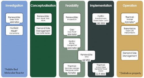 06. Opportunity analysis for an innovative solar technology in a dozen countries and for a dozen industrial applications