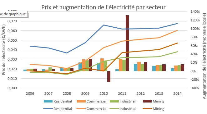 04. Estudios de mercado en 11 países (Oriente Medio y Norte de África (MENA), África, Asia, Sudamérica)